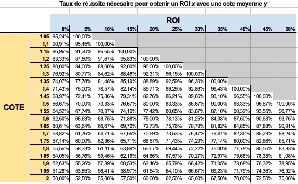 tableau